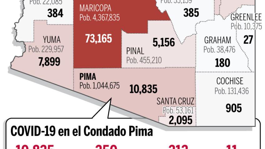 Los restaurantes de Arizona deben mantener su capacidad al 50% del límite. Y es todo.